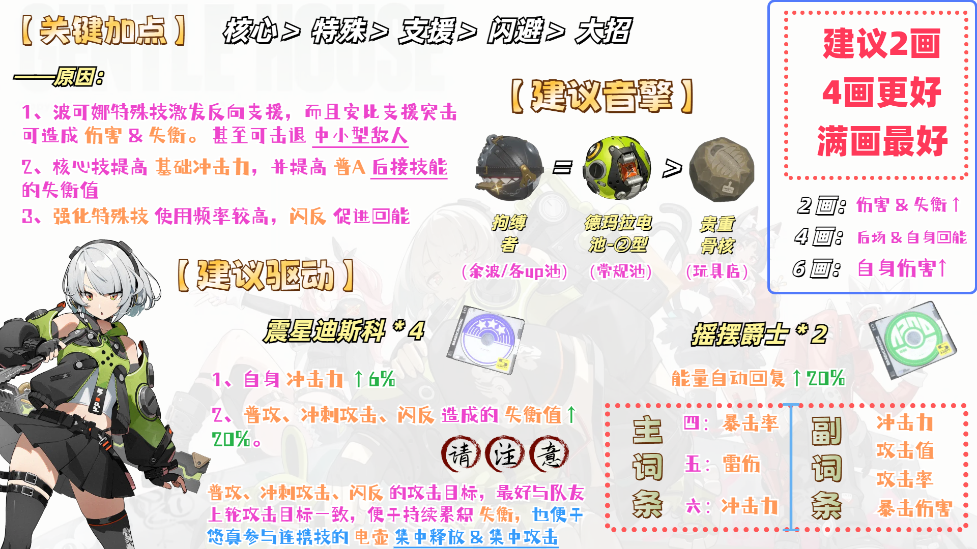 绝区零【1.6攻略征集】波可娜-免费角色配队：吃不了肉也喝汤！