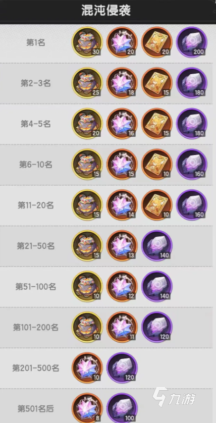 杖剑传说混沌侵袭怎么玩 杖剑传说混沌侵袭玩法介绍