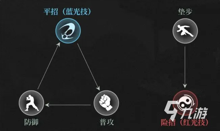 異人之下怎么玩 異人之下新手入門攻略