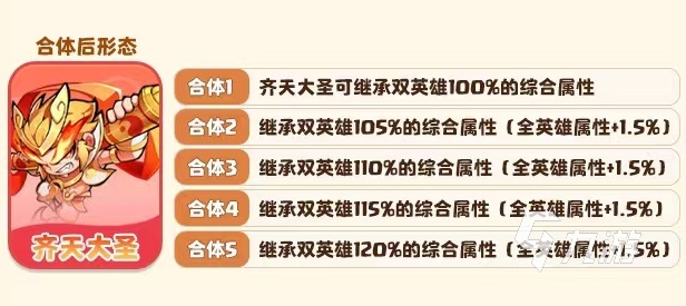 魔宠降临齐天大圣怎么样 齐天大圣技能效果详解