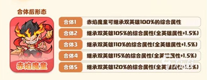 魔宠降临赤焰魔童怎么样 赤焰魔童技能有哪些