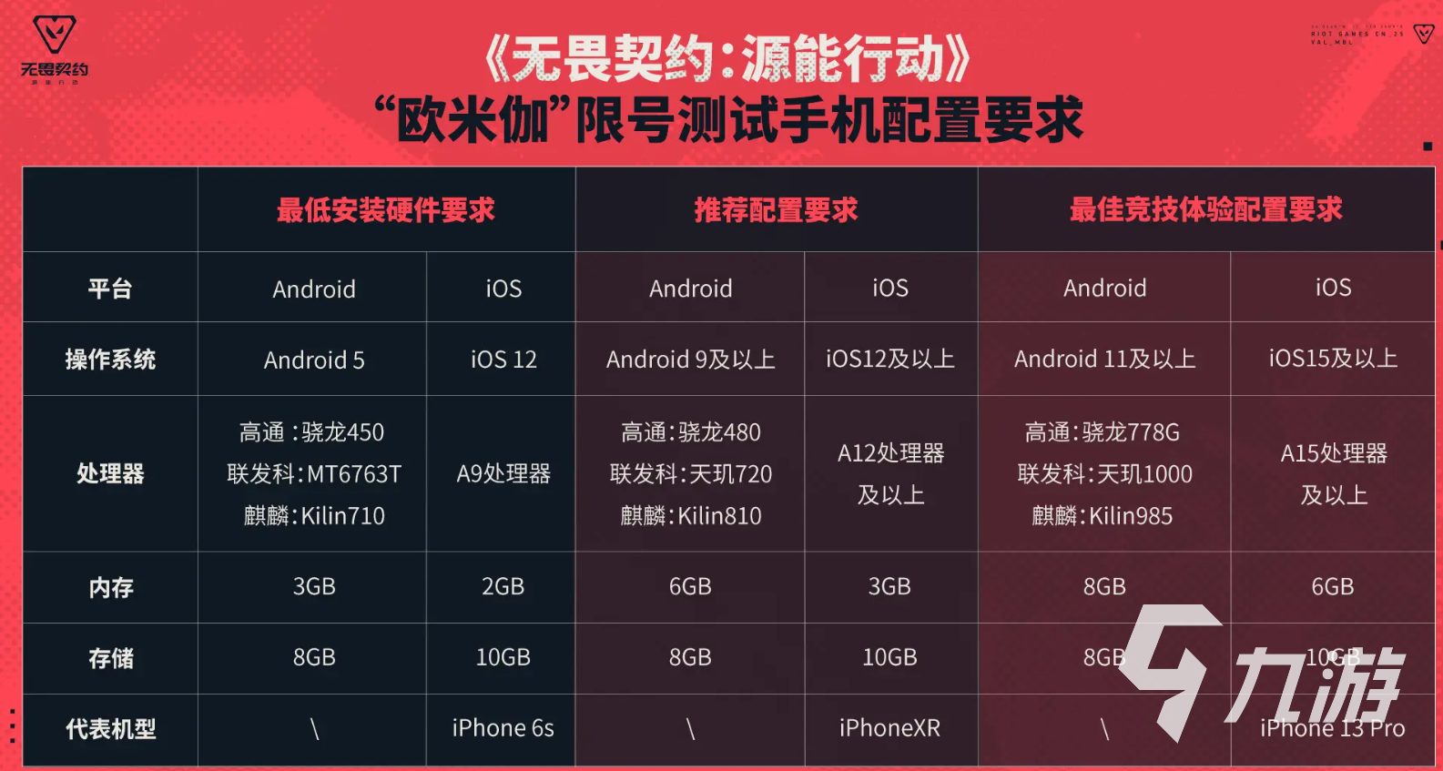 无畏契约手游支持机型一览表 无畏契约源能行动机型列表