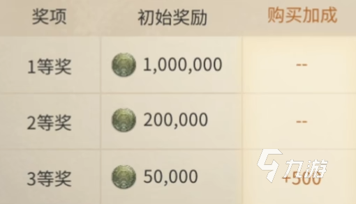 最终幻想14水晶世界金碟币介绍 FF14手游金蝶币如何获取