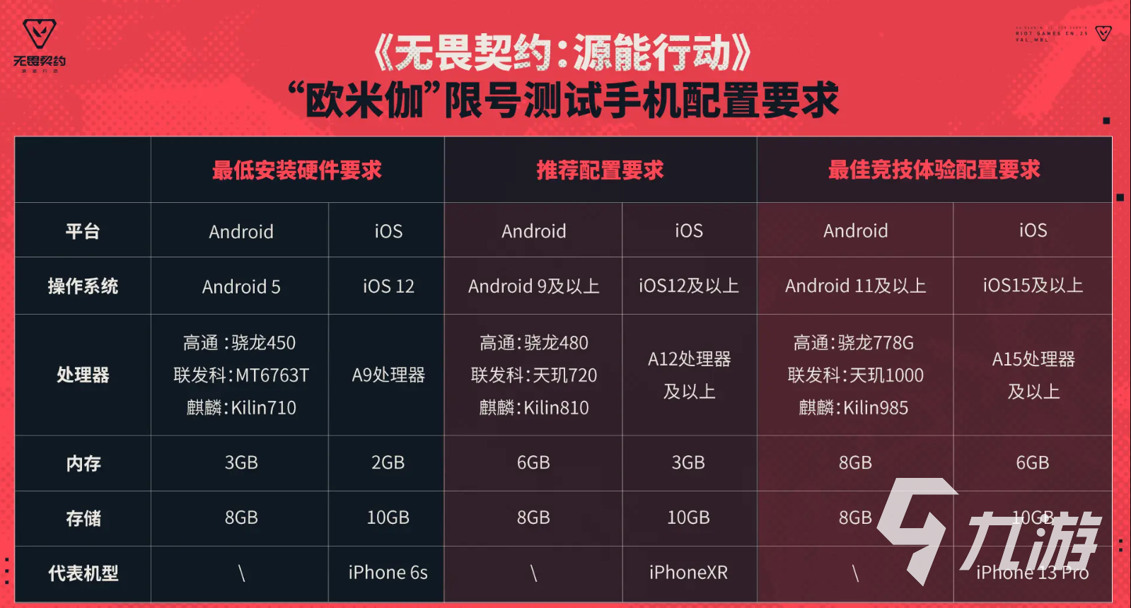 无畏契约手游最低配置是什么 无畏契约源能行动配置要求介绍