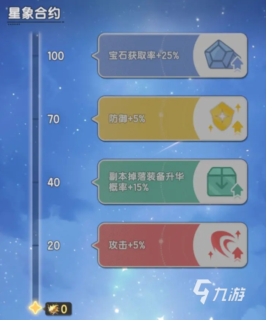 杖剑传说赛季制玩法分享 杖剑传说赛季制怎么玩