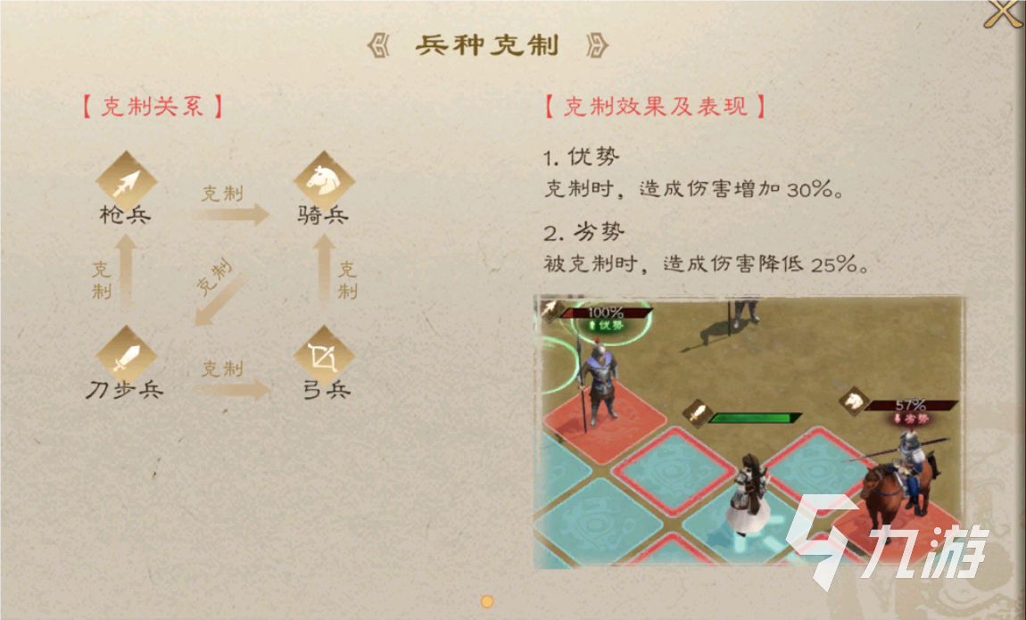 新三国志曹操传兵种克制关系如何 新三国志曹操传兵种克制介绍
