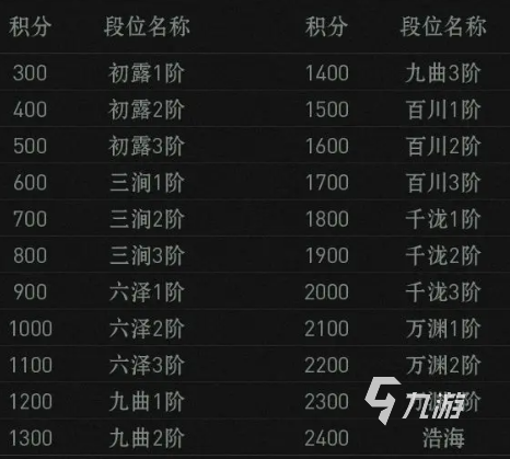 異人之下手游排位賽怎么玩 異人之下手游排位賽玩法規(guī)則一覽