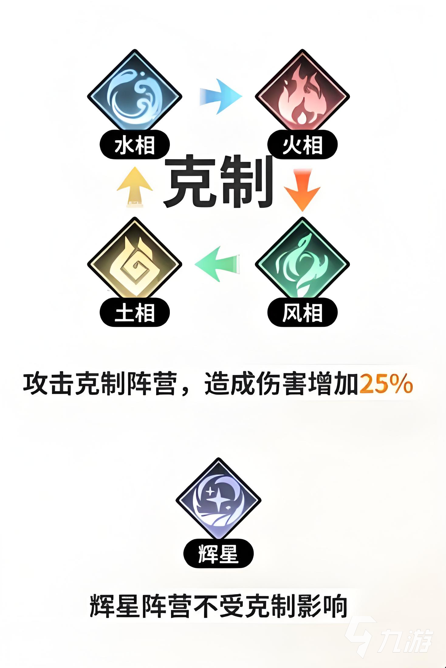 时隙之旅幻灵怎么选 时隙之旅幻灵推荐分享