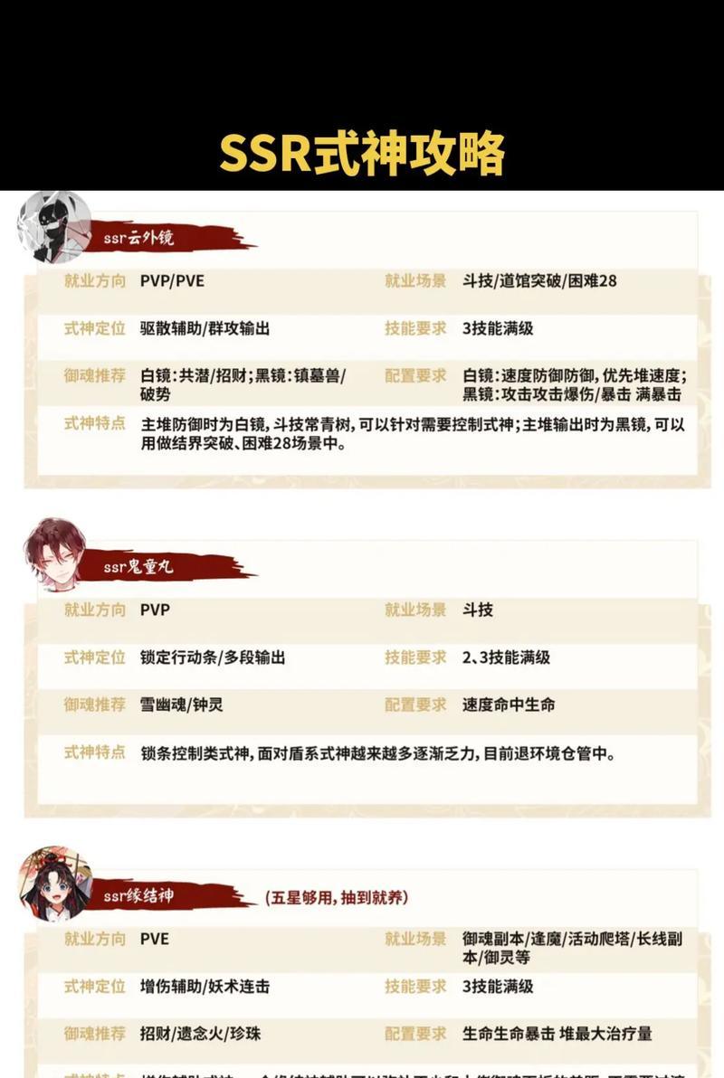 阴阳师式神美术组获取的途径有什么 