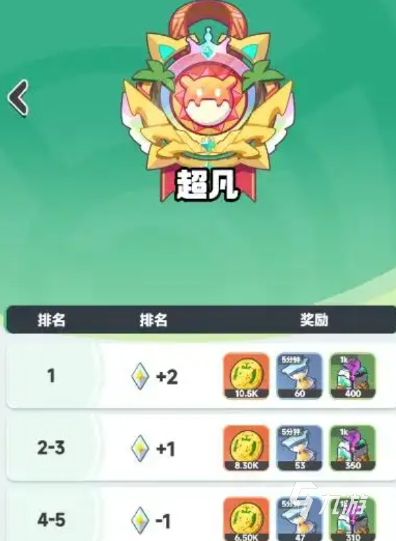 曙光重临海岛争锋怎么玩 曙光重临海岛争锋玩法攻略分享