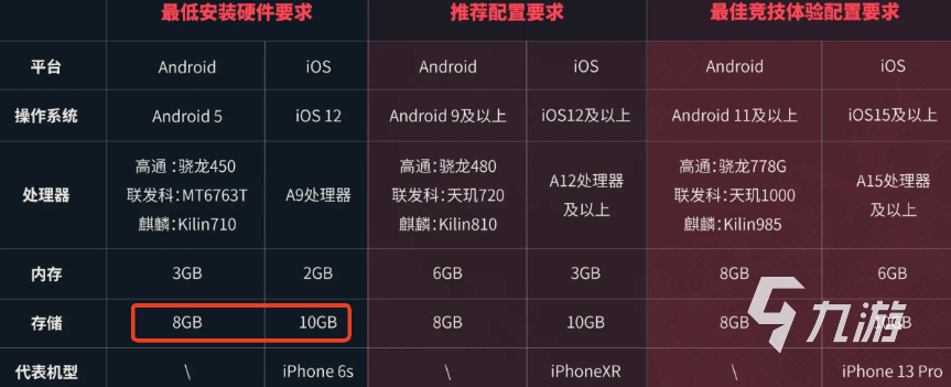 無(wú)畏契約手游配置推薦? 無(wú)畏契約源能行動(dòng)什么配置能玩