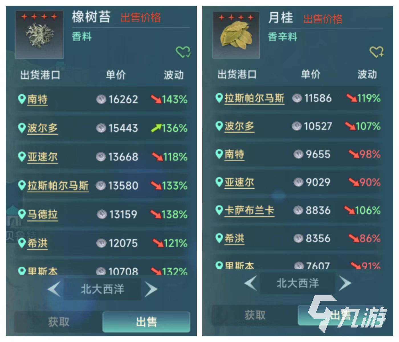 大航海時(shí)代傳說(shuō)商人怎么玩 大航海時(shí)代傳說(shuō)商人玩法介紹