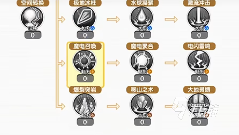 飛飛重逢職業(yè)怎么選 飛飛重逢職業(yè)推薦