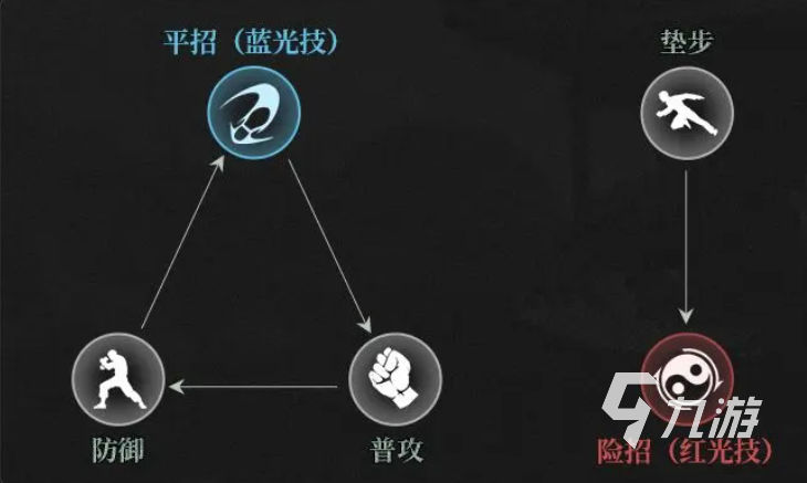 异人之下角色克制说明 异人之下手游克制关系讲解