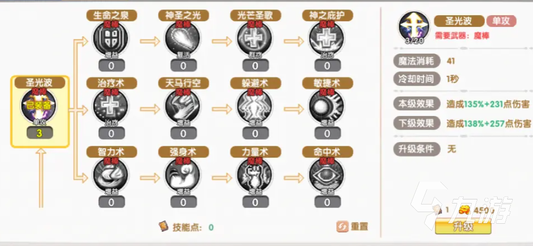 飛飛重逢圣職者攻略 飛飛重逢圣職者怎么加點