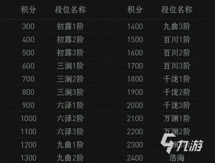 异人之下排位赛怎么打 异人之下手游排位赛玩法介绍