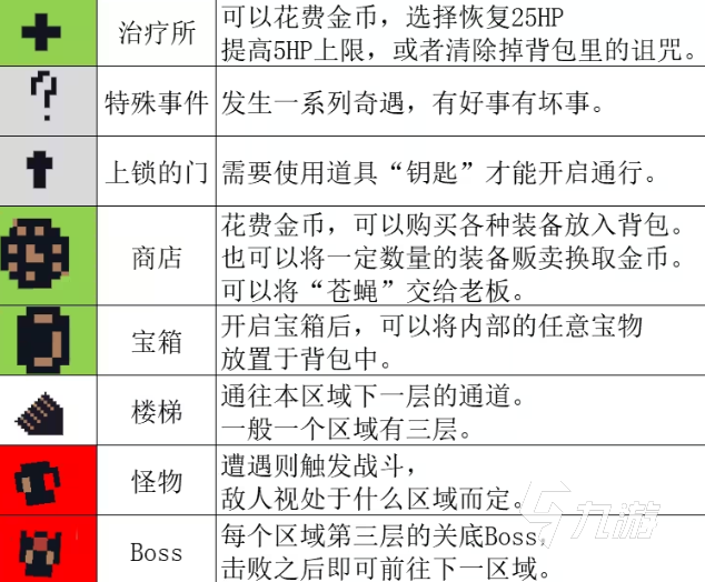 背包英雄地图介绍 背包英雄地图图标作用一览