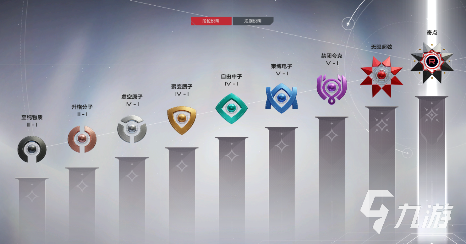 卡拉彼丘排位段位怎么划分 卡拉彼丘手游段位攻略