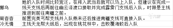 逸剑风云决永久队友有哪些 逸剑风云决手机版永久队友入队攻略