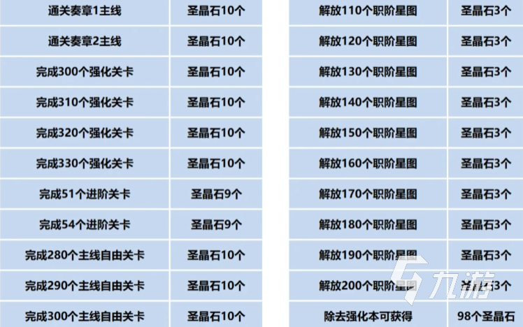 fgo9周年送多少石头 命运冠位指定国服九周年福利一览​