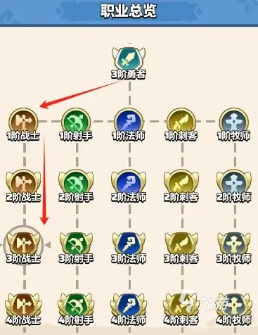 勇者联盟该选哪个职业最好 勇者联盟哪个职业好