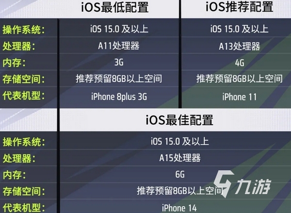 远光84多少内存 远光84手游占多少内存