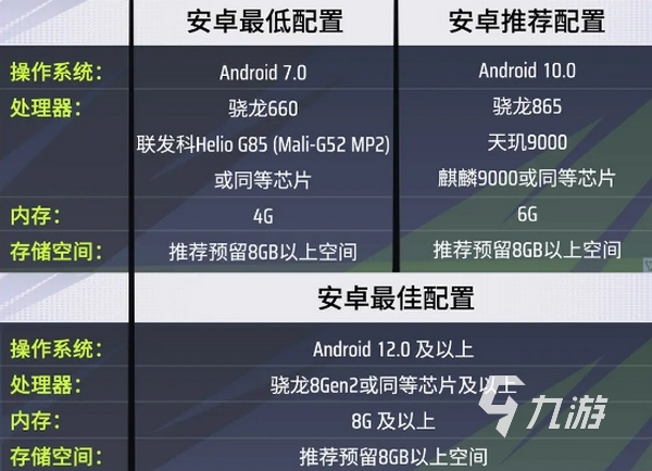 远光84多少g 远光84多少内存才能玩