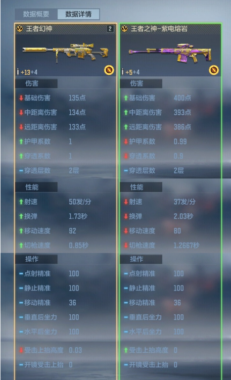 王者已至，眸定沙场，膝盖以上一枪致胜，王者幻神武器评测