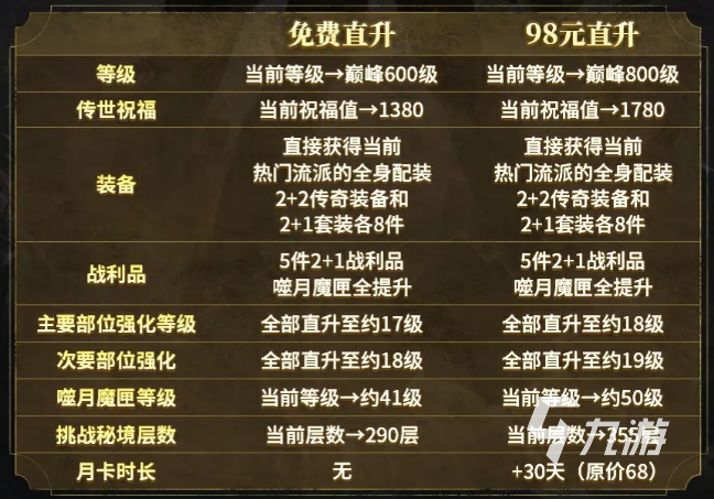 暗黑破坏神不朽直升活动怎么参加​ 暗黑破坏神不朽手游直升规则​