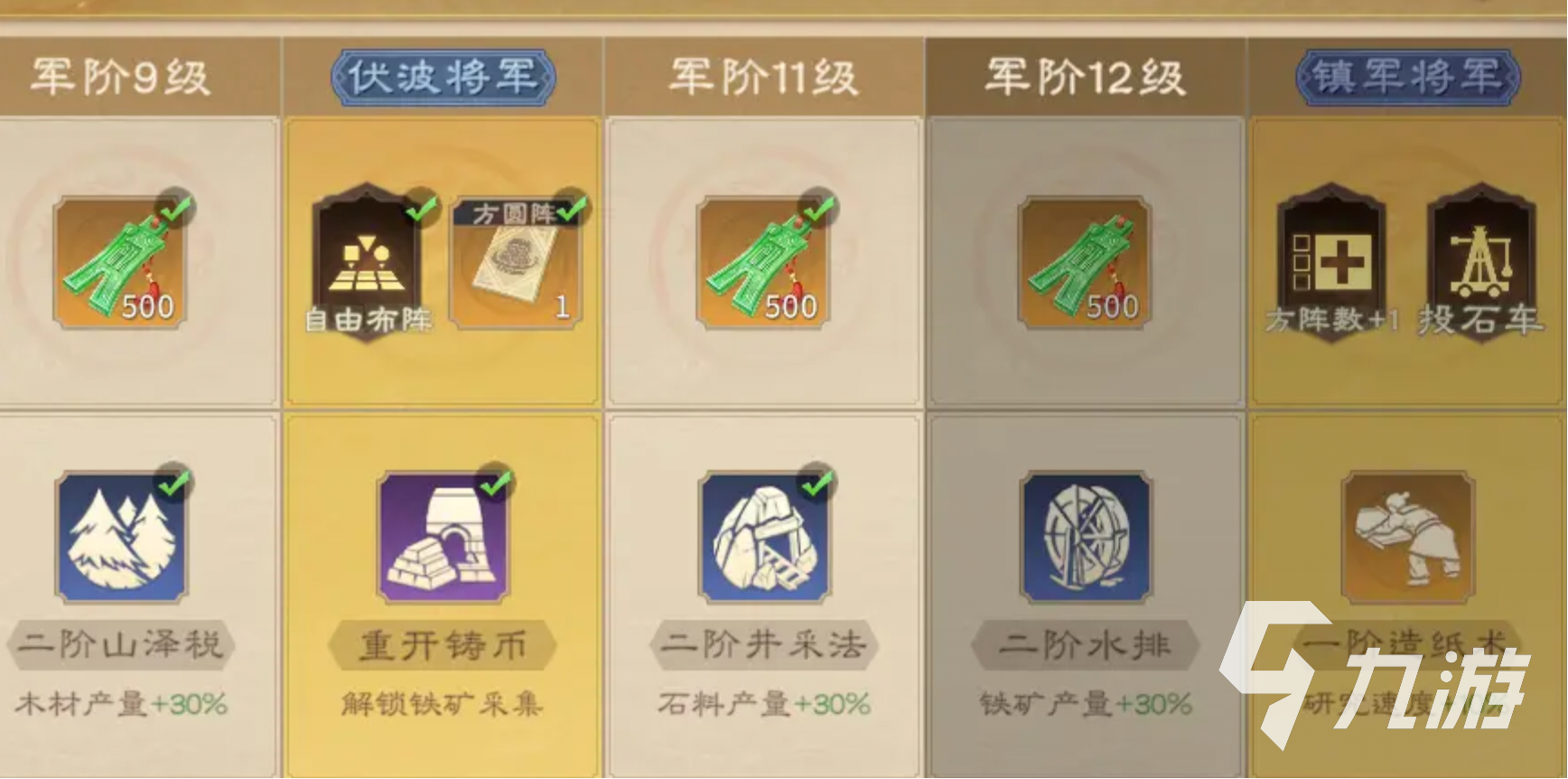 偃武军阶怎么提升 偃武军阶提升方法介绍