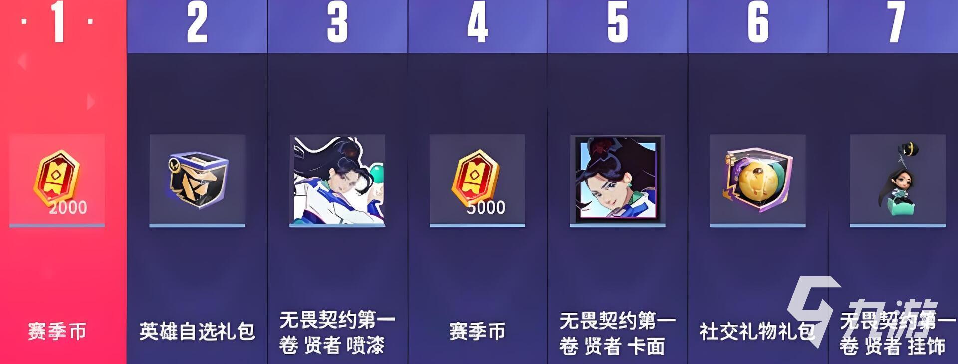 无畏契约手游福利有哪些 无畏契约源能行动福利一览