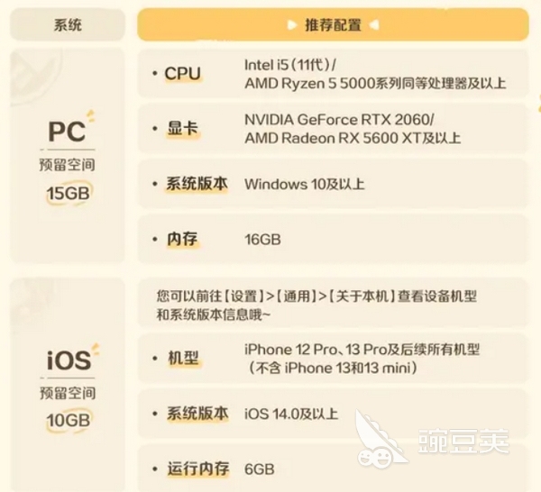 崩坏因缘精灵配置要求高吗 崩坏因缘精灵手游什么配置能玩​