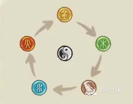 华夏绘世录攻略 华夏绘世录新手怎么玩