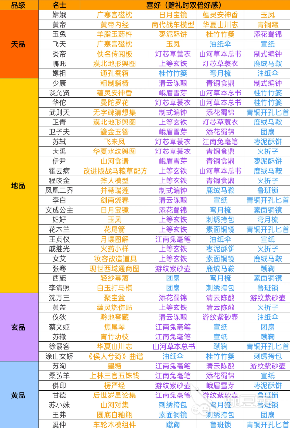 华夏绘世录名士攻略 华夏绘世录名士系统讲解