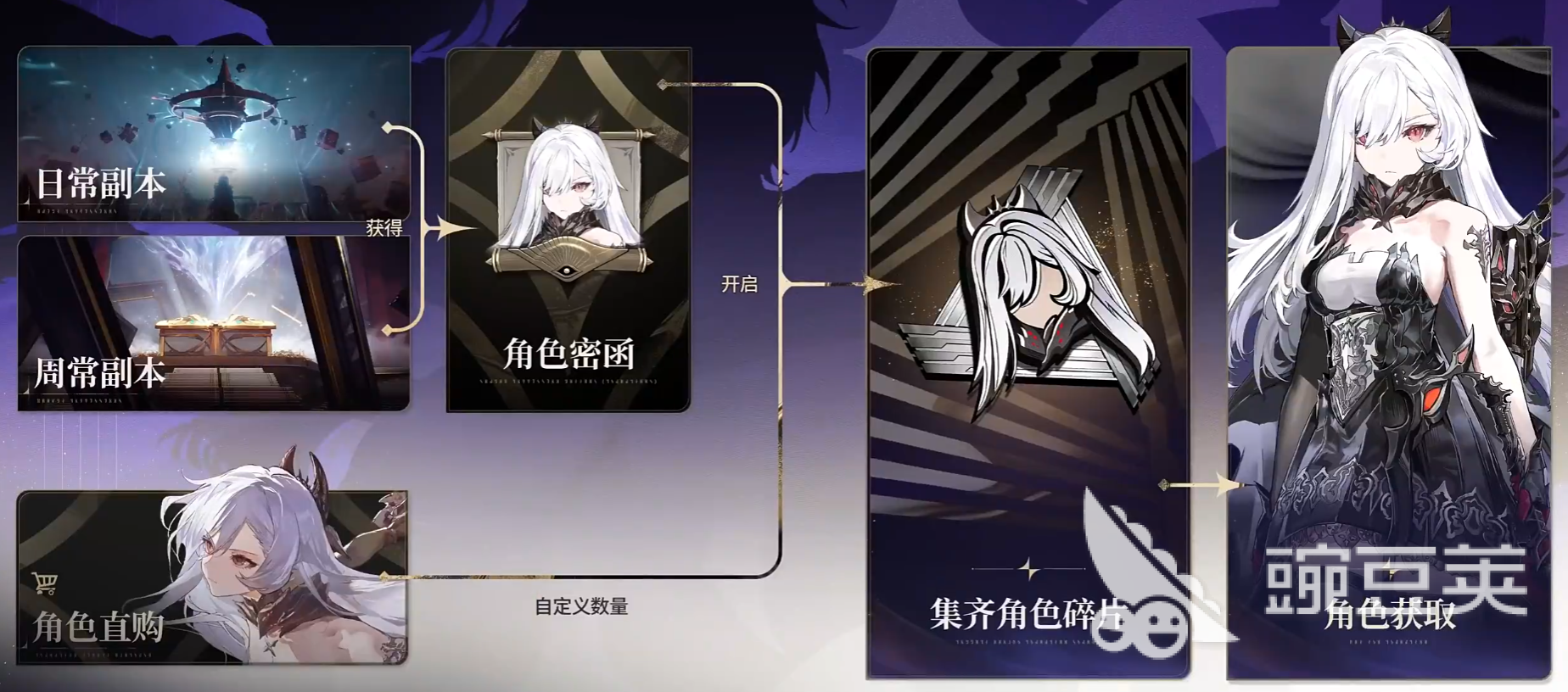 二重螺旋機制介紹 二重螺旋技巧分享