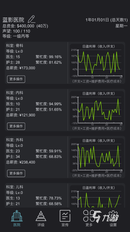 五大好玩的经营类游戏盘点 2025火爆的经营类手游有哪些