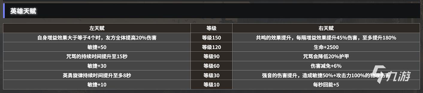 地下城堡4狂想旋律玩法详解与通关技巧全攻略
