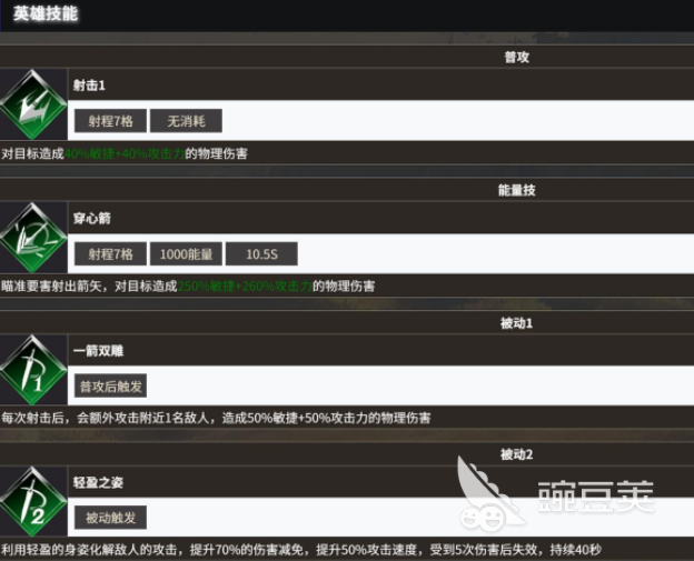 地下城堡4游侠技能介绍 地下城堡4游侠技能天赋加点攻略