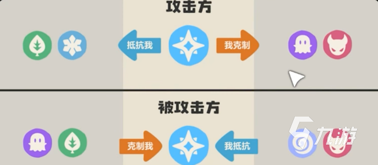 洛克王国世界属性克制全解析 手游战斗技巧指南