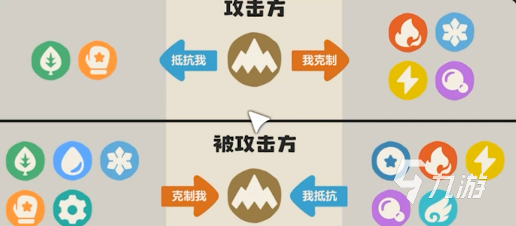 洛克王国世界属性克制全解析 手游战斗技巧指南