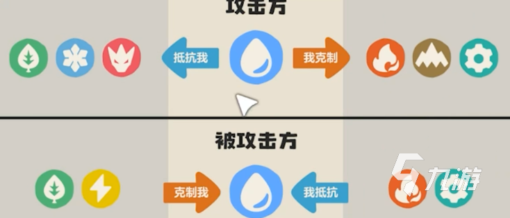 洛克王国世界属性克制全解析 手游战斗技巧指南