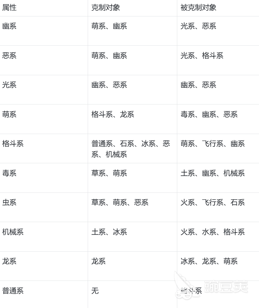 洛克王国世界克制属性是哪些 洛克王国手游属性克制关系