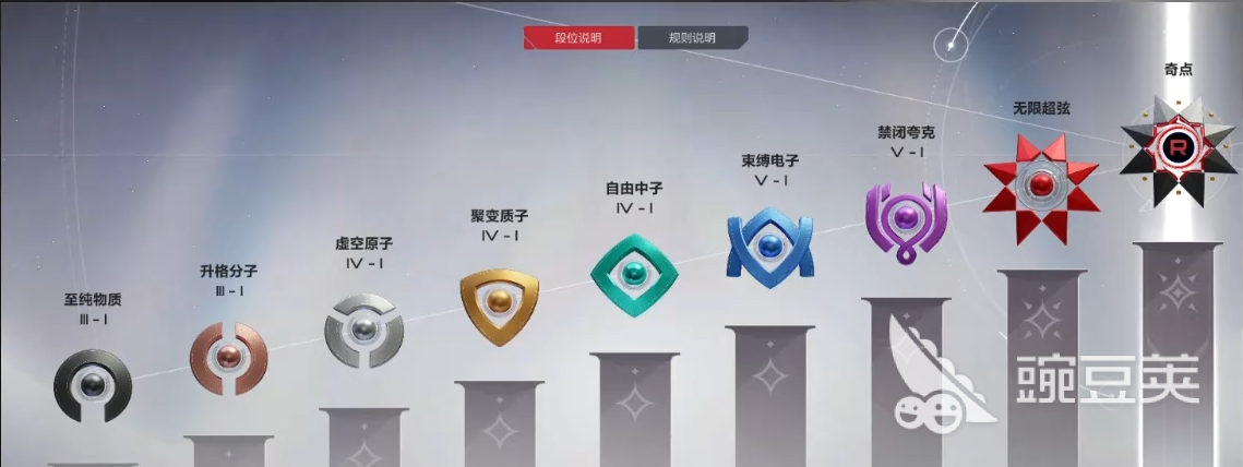 卡拉彼丘段位有什么 卡拉彼丘段位介绍