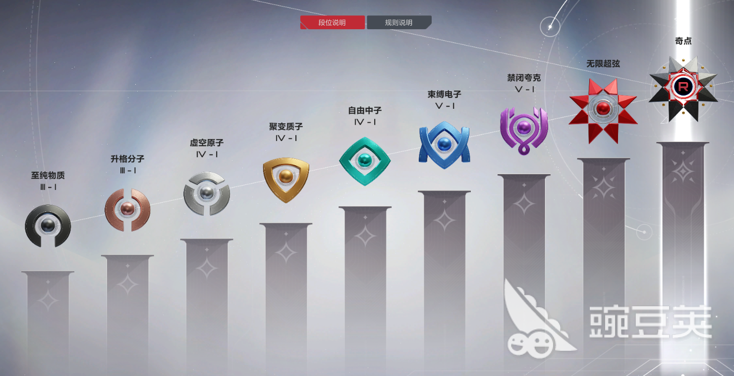 卡拉彼丘段位划分情况一览 卡拉彼丘段位机制介绍