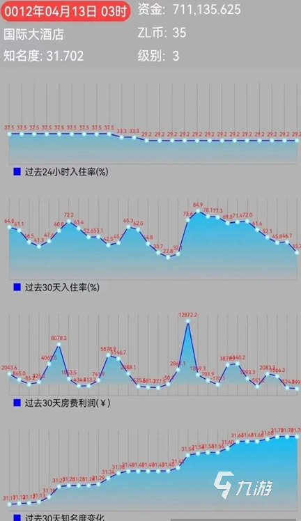 耐玩的經(jīng)營(yíng)酒店游戲大全 2025有趣的經(jīng)營(yíng)酒店的游戲盤點(diǎn)