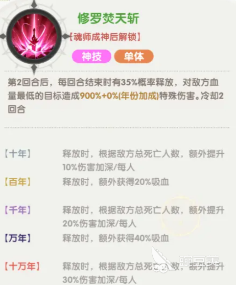 口袋斗羅大陸修羅神小舞怎么樣 口袋斗羅大陸修羅神小舞介紹