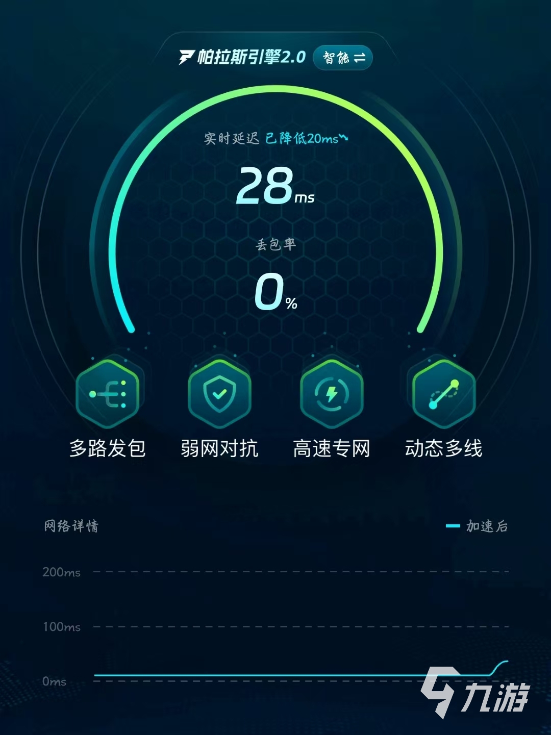 卡厄思夢境加速器推薦:哪款更穩(wěn)定高效值得選擇