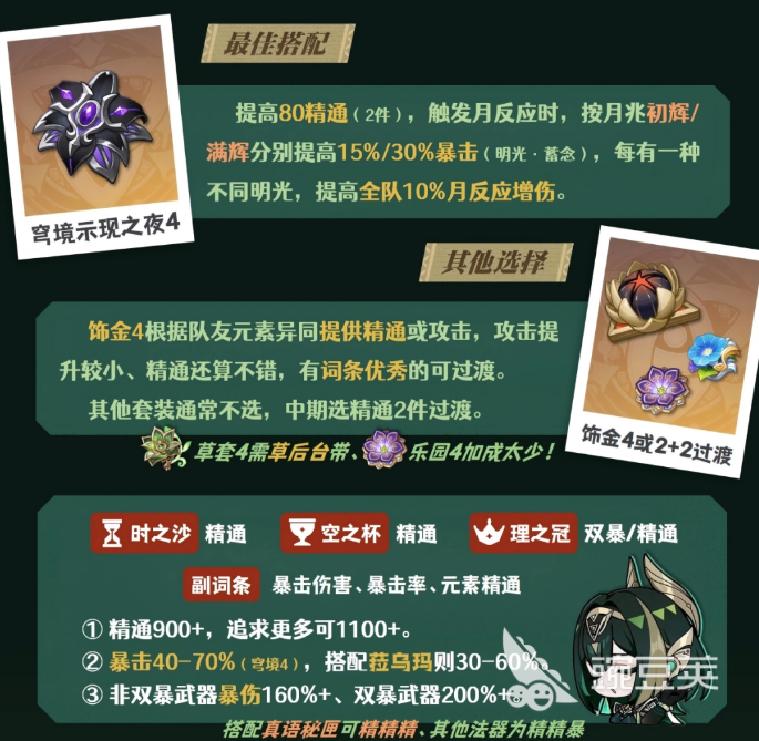 原神奈芙尔圣遗物推荐 原神奈芙尔圣遗物套装怎么选