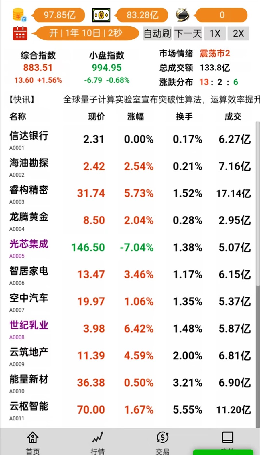 股市操盘手好玩吗 股市操盘手玩法简介