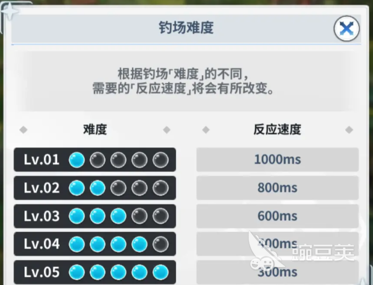 黑色四叶草魔法帝之道钓场钓鱼怎么玩 黑色四叶草魔法帝之道钓场玩法攻略